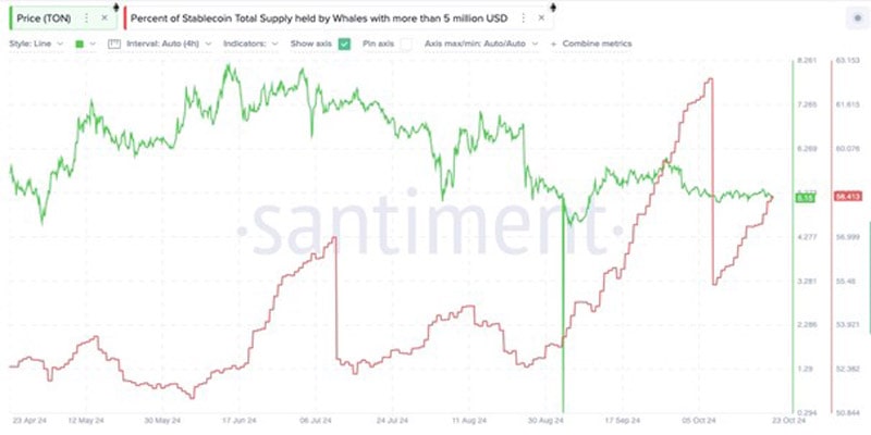 crypto-to-gain-100x-before-november