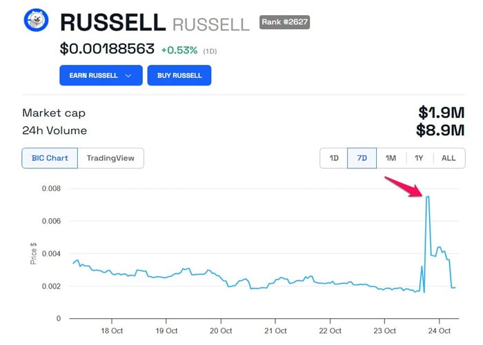 base-meme-coin-surges-terminal-of-truths