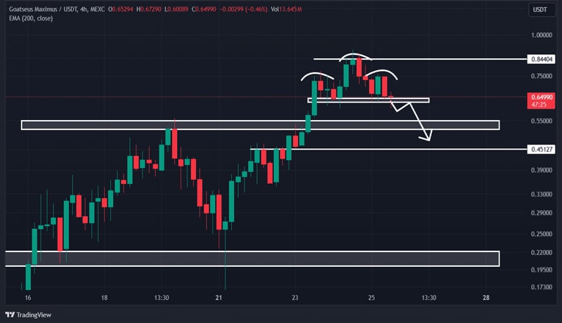 whale-dumps-9-23m-goat-is-this-why-the-memecoin-plummeted-