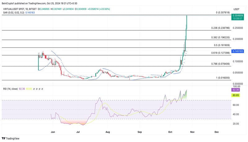 ai-coins-fourth-week-october-