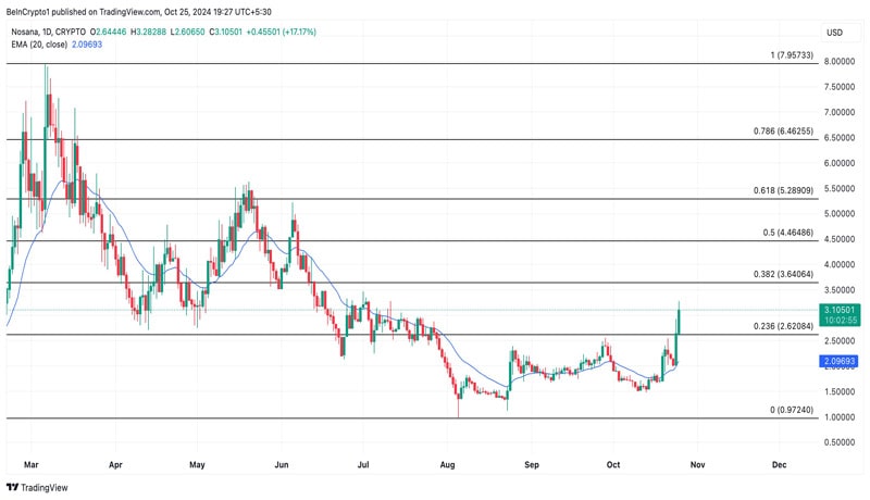 ai-coins-fourth-week-october-