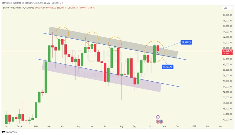 bitcoin-eyes-bullish-breakout-but-can-it-smash-this-major-resistance