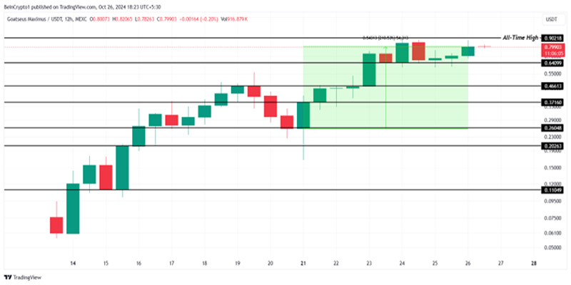 biggest-altcoin-gainers-last-week