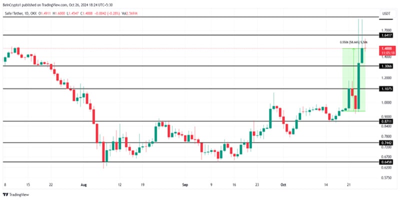 biggest-altcoin-gainers-last-week