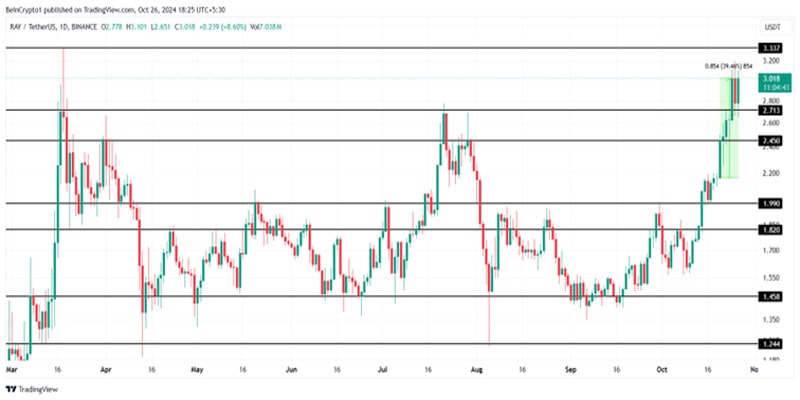 biggest-altcoin-gainers-last-week