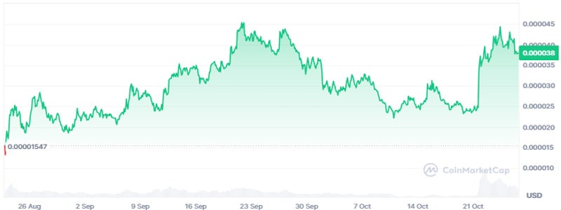 why-is-simons-cat-cat-trending-on-x-is-a-new-price-rally-coming