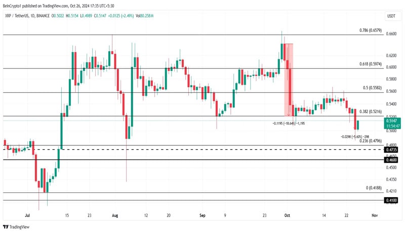 xrp-price-falls-to-two-month-low