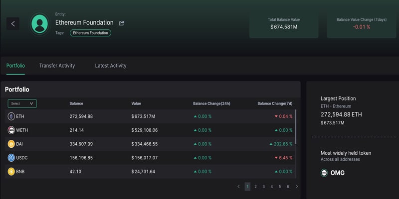 buterin-clarifies-ethereum-foundations-stance