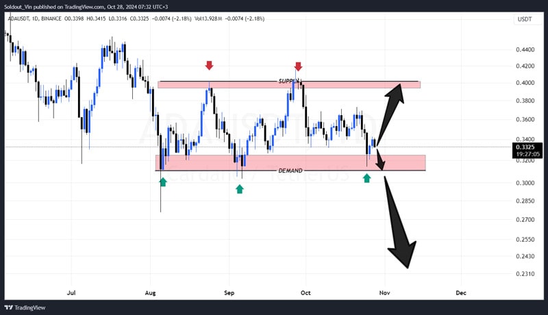 will-cardano-price-crash-30-top-trader-says-analysis-looks-grim