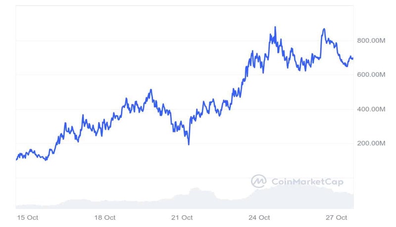 is-goat-the-next-billion-dollar-memecoin-early-market-surge-signals