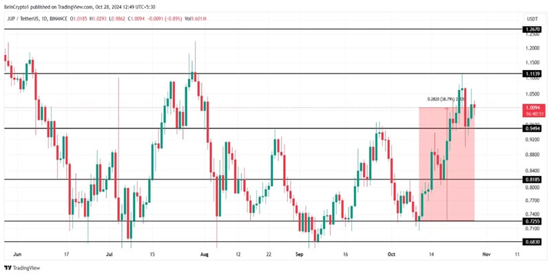 altcoins-to-watch-last-week-of-october