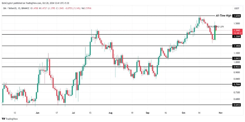 altcoins-to-watch-last-week-of-october