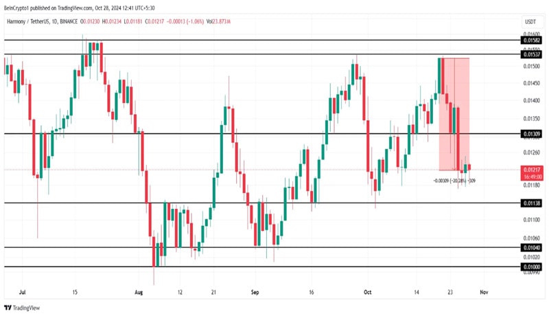 altcoins-to-watch-last-week-of-october