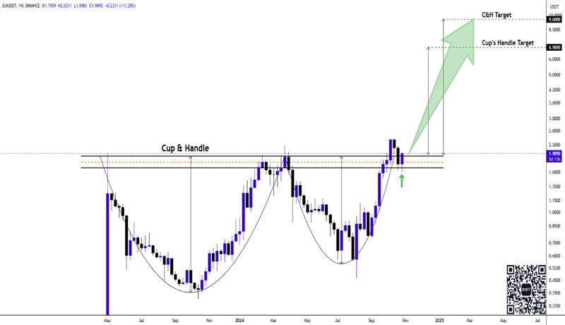 sui-surpasses-eth-sol-could-more-gains