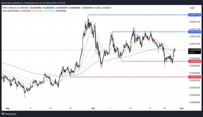 pepe-price-further-gains