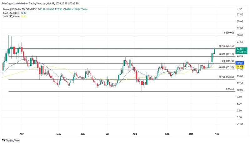 rwa-tokens-to-watch-november