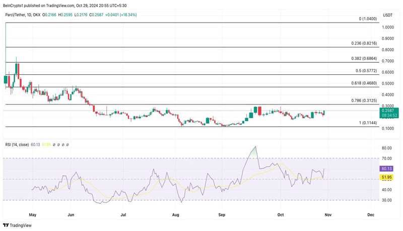 rwa-tokens-to-watch-november