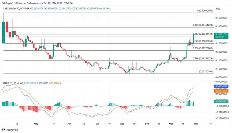 rwa-tokens-to-watch-november