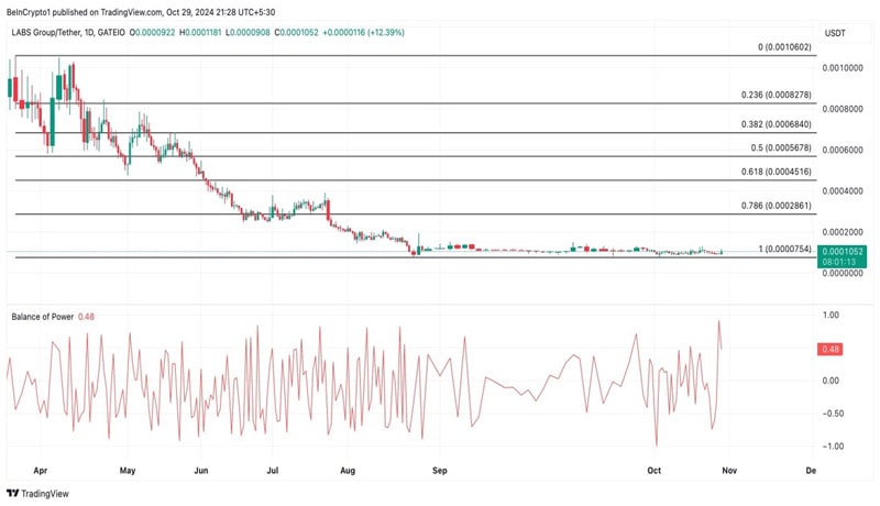 rwa-tokens-to-watch-november