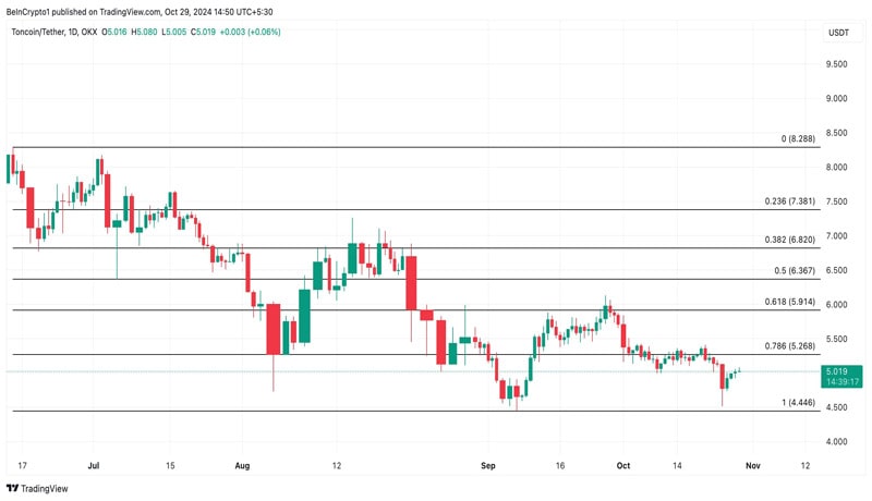 toncoin-on-track-to-overtake-ethereum