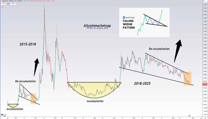 eth-btc-chart-hints-at-altcoin-rally-will-solana-lead-the-pack