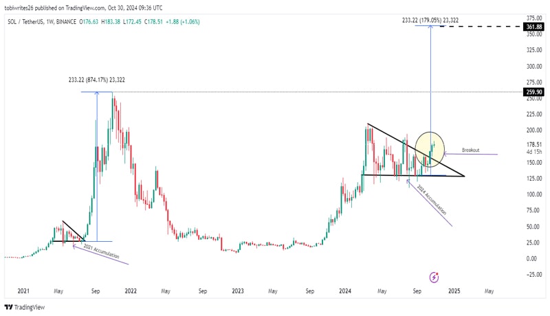 th-btc-chart-hints-at-altc