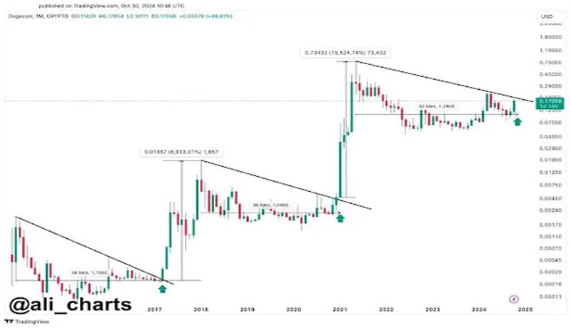 dogecoin-price-october-gree