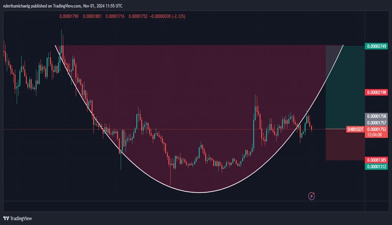 shiba-inu-to-rally-by-50-in-november-heres-why-shib-could-replicate-doge-