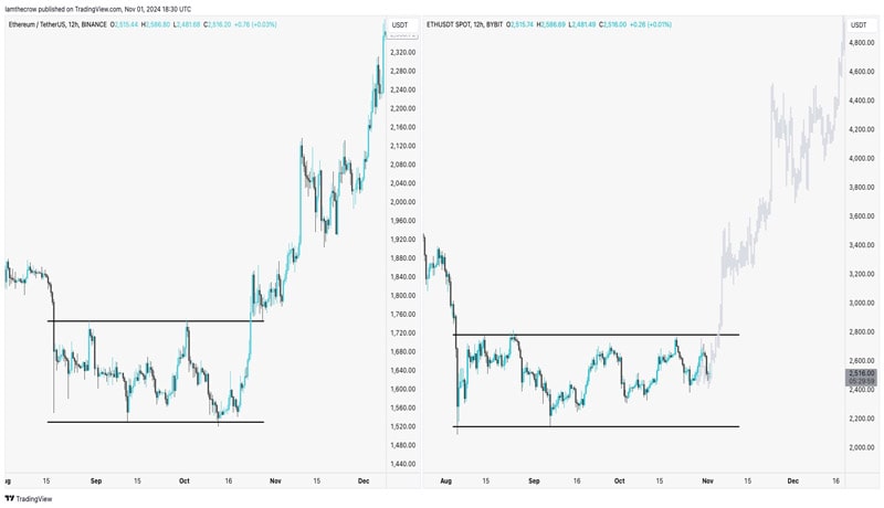 ethereum-how-whales-could-be-key-to-eths-next-bullish-pivot