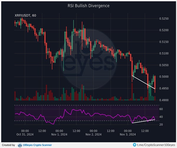 xrp-in-green-after-bullish-signal