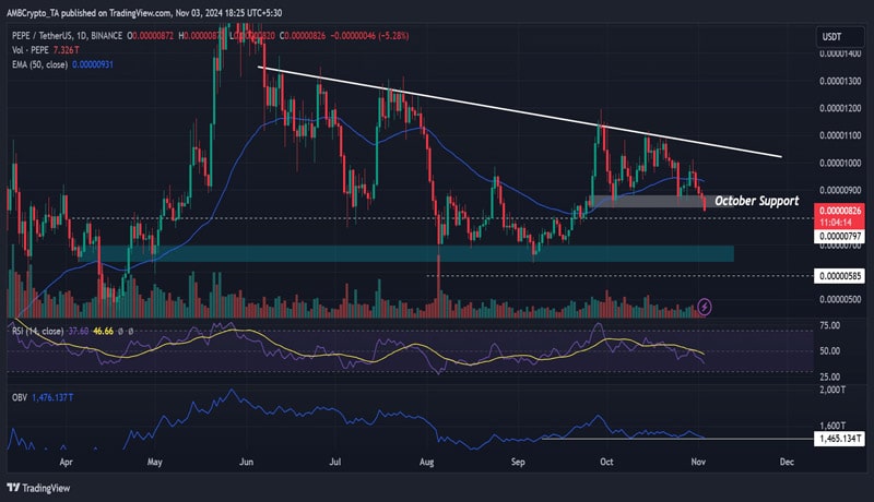 pepe-price-prediction-will-shorting-yield-extra-gains