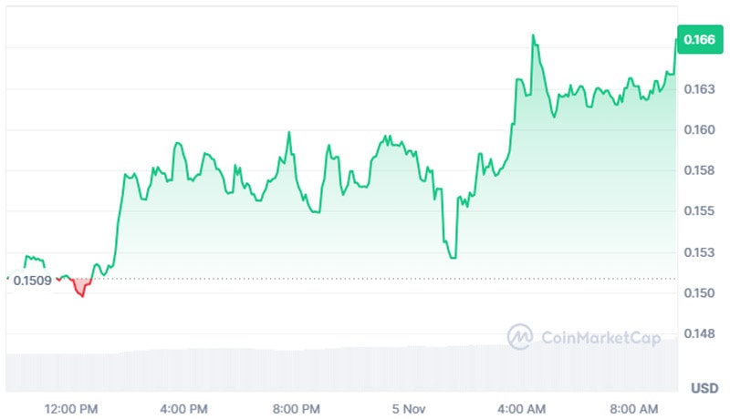 why-dogecoin-may-benefit-most-from-a-donald-trump-victory