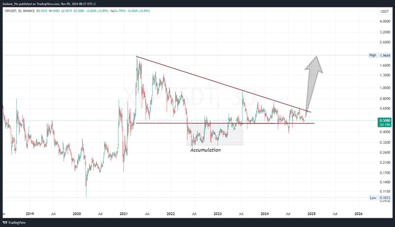 xrp-price-prediction-for-us-election-polling-day-nov