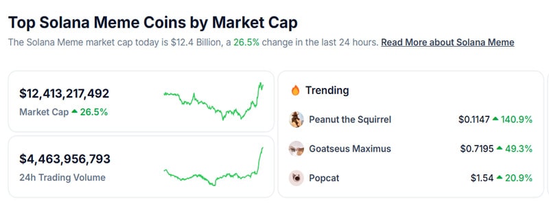 solana-memecoins-hit-12b-after-overnight-30-surge-whats-going-on