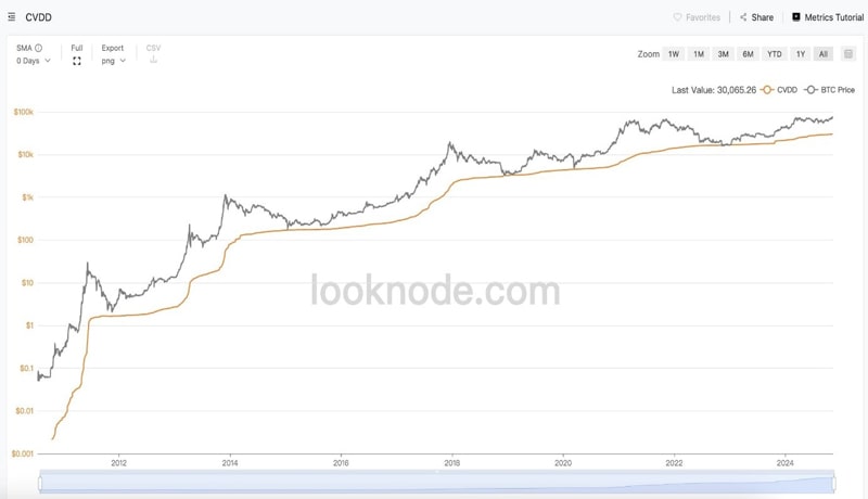 onchain-signals-btc-undervalued-