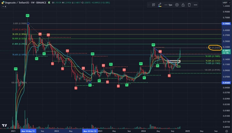 dogecoin-mirrors-bitcoin-this-high-correlation-means-doge-will-now