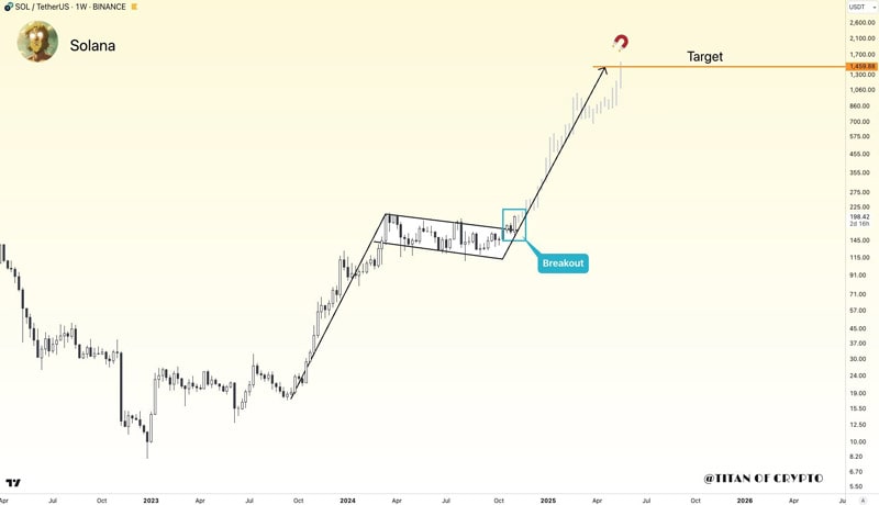 unpacking-solanas-bullish-flag-pattern