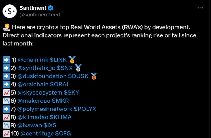 these-are-the-top-10-rwa-cryptocurrencies-by-development-activity-in-the-past-month-