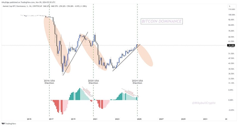 altcoin-season-expected-by-november-end