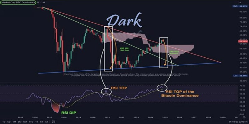 how-xrp-price-flip-eth-price