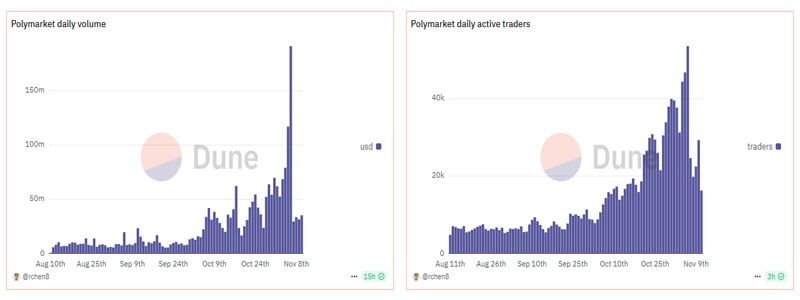 polymarket-considers-token-launch