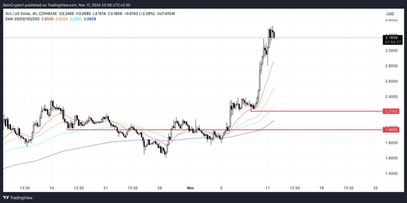 sui-price-new-all-time-high