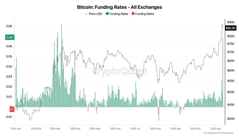 bitcoin-price-rally-faces-roadblocks