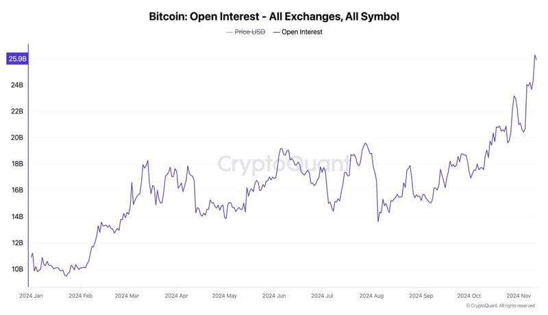 bitcoin-price-rally-faces-roadblocks