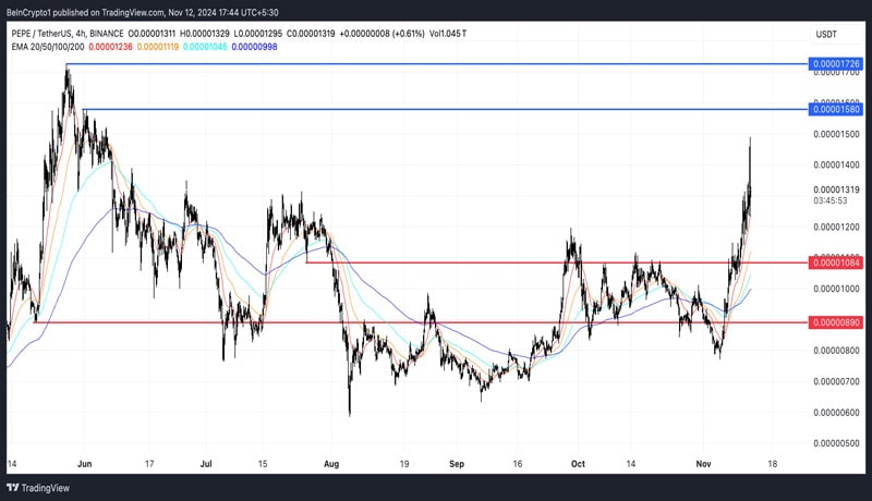 pepe-price-builds-breakout-