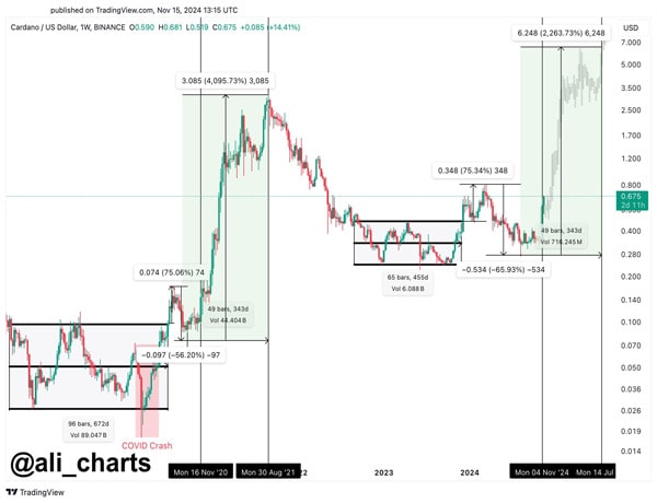 why-is-cardano-price-poised-to-hit-ath-soon