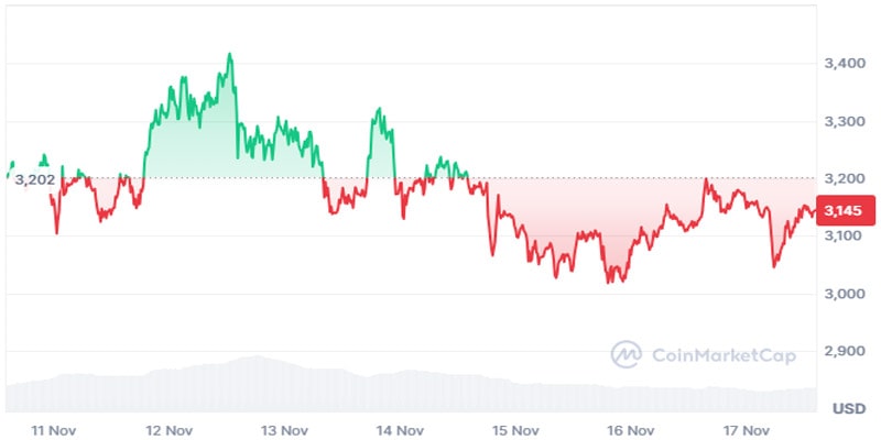 ethereum-bulls-pull-coins-off-exchanges