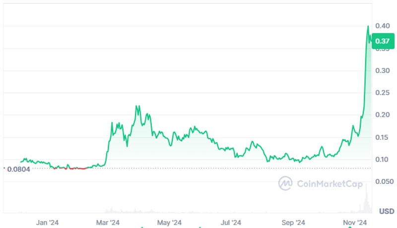 brian-armstrong-musk-doge-government-efficiency