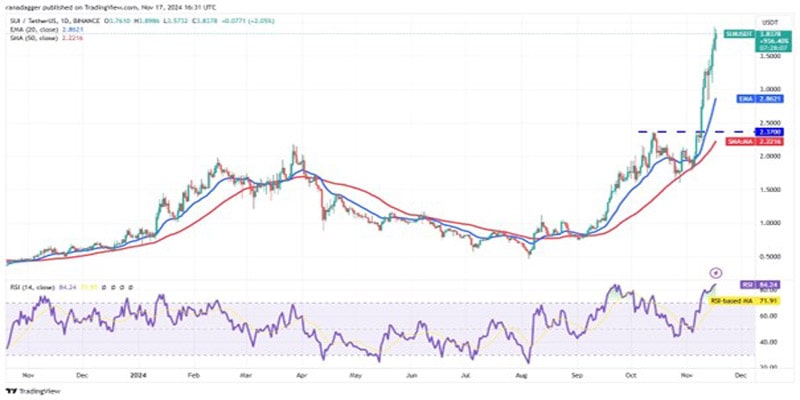 sol-avax-sui-near-surge-btc-above-85k-5