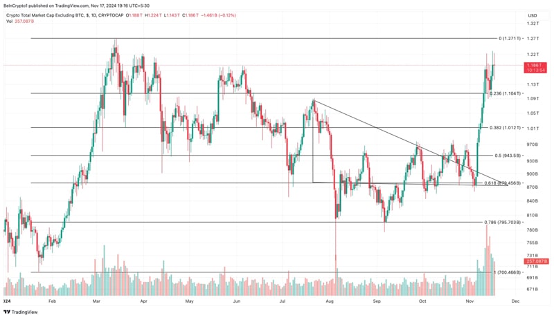 altcoin-season-bitcoin-dominance-falls